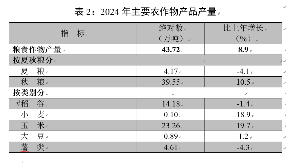 【006】表2-2024年主要农作物产品产量.png