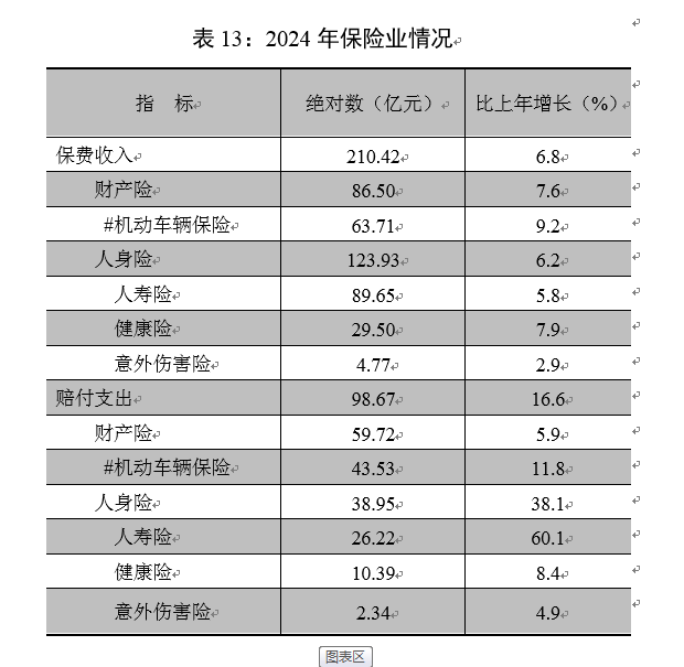 【019】表13-2024年保险业情况.png